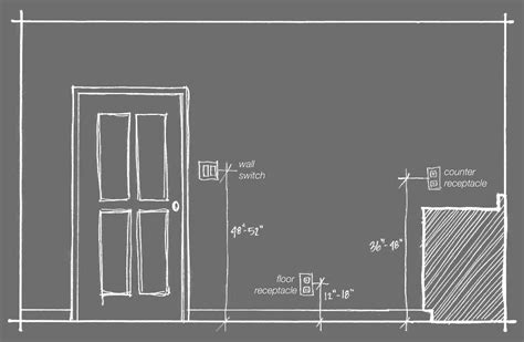 electrical code outlet box height|outlet height from countertop.